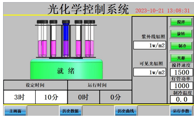 光化學反應儀(多位平行控溫型) 光化學反應儀(多位平行控溫型)